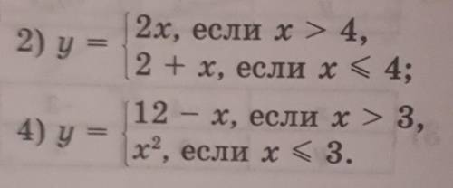 Постройте график функций ​