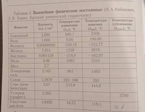 Заполните таблицу.Помогите пожалуйста, химия 8-ой класс. - Школьные Знания.com