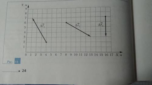 Определите проекции на координатные оси векторов перемещений, изображенных на рис.13
