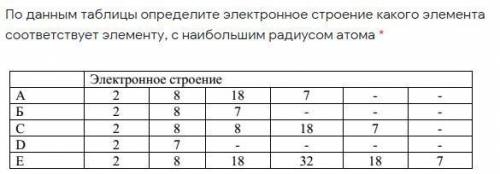 Варианты ответа 1)A 2)B 3)C 4)D 5)E Только делайте честно.