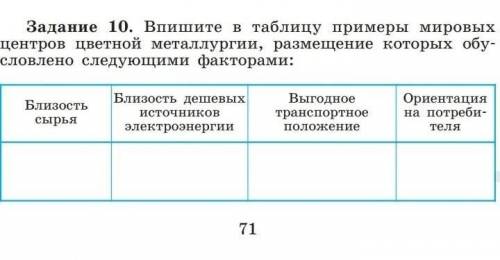 Решите буду очень благодарен, география 2 курс ​