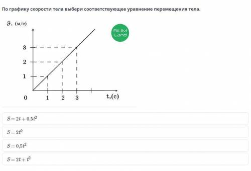 По графику скорости тела выбери соответствующее уравнение перемещения тела.