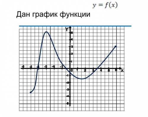 1. Область определения функции 2. Область значений функции 3. Промежутки монотонности, или промежутк