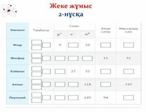 көмек керек химия 8класс §2​