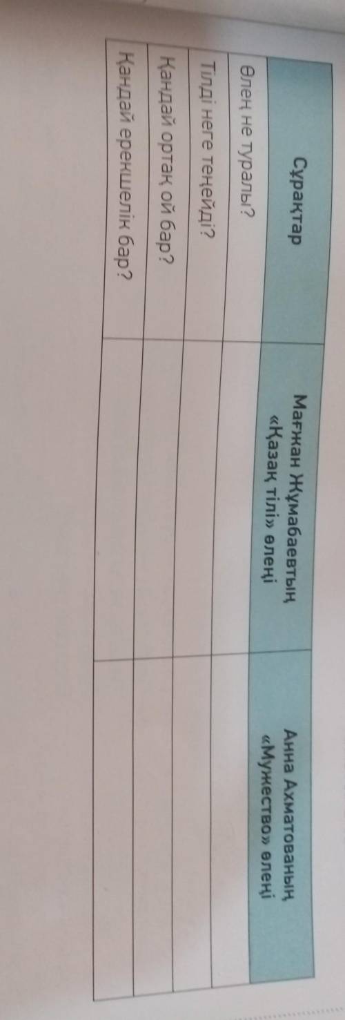 Отличия между стихотворениями Қазак тілі и мужетсво и еще вопросы написаны в столбике сұқтар​