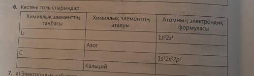 6. Кестені толықтырыңдар. Химиялық элементтіңтаңбасықабаЭлекХимиялық элементтіңаталуыАтомның электро