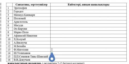 Кестеде берілген саяхатшы, зерттеушілер, ғалымдардың еңбектерін ашқан​