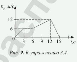 На рисунке 9 изображен график зависи- мости скорости движения тела от времени на прямолинейном участ