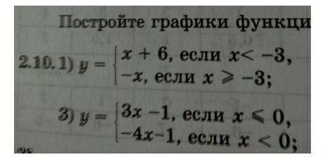 Построите график функции за ранее ​