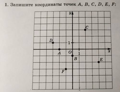 сделать домашнее задание по алгебре за седьмой класс все номера​