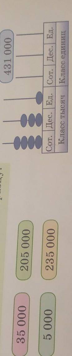 Нарисуй модели чисел по образцу а)35 000. 205 000б) 5 000. 235 000​