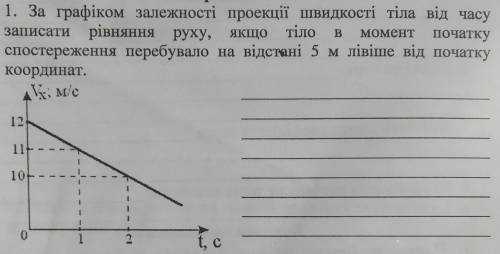 За графіком залежності проекції швидкості тіла від часу записати рівняння руху, якщо тіло в момент п