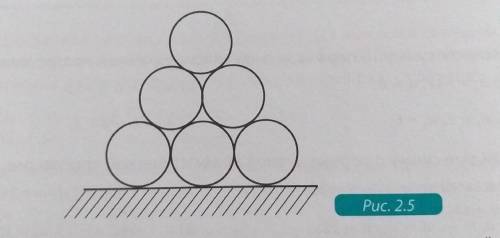 На строительной площадке водопроводные трубы требуется уложить в треугольный штабель (рис.2.5). Скол