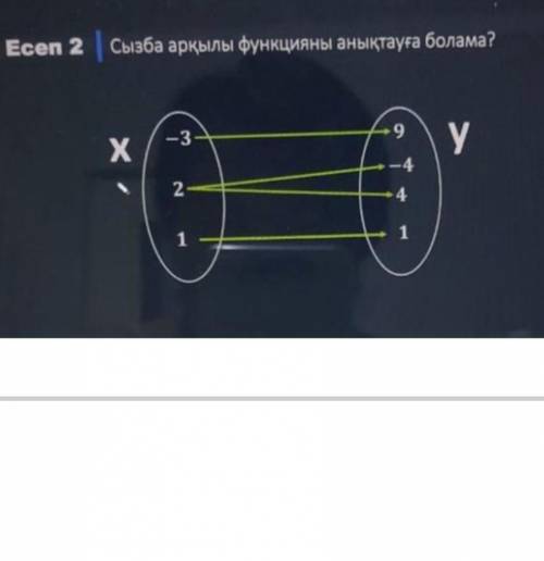 Можно ли определить функцию рисованием?​