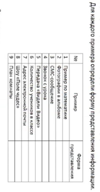 Для каждого примера определи форму представления информации.