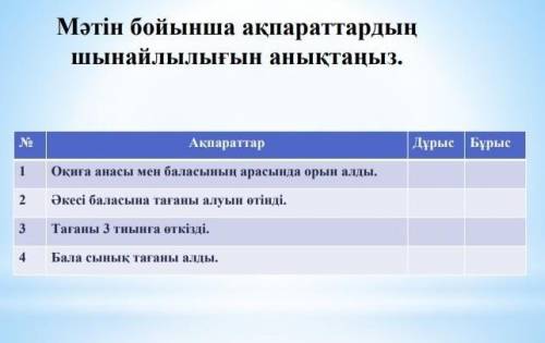 Ақпараттар | Дұрыс | Бұрыс 1 Оқиға анасы мен баласының арасында орын алды . 2 Әкесі баласына тағаны