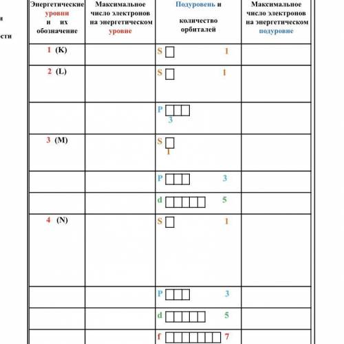 Энергетические уровни. Движение электронов в атоме. нужно заполнить таблицу