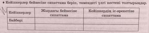 • Кейіпкерлер бейнесіне сипаттама беріп, төмендегі үлгі кестені толтырыңдар. Кейіпкерлер Жырдағы бей