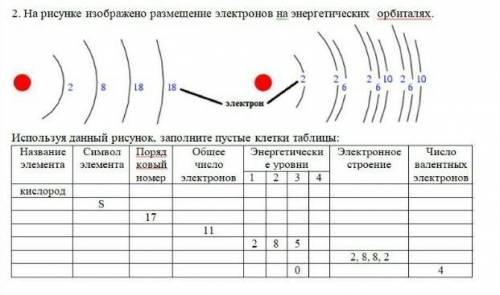 Энергитические уровни атома кисларода все 4 ​