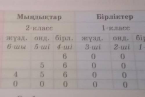 Көмек беріңдерші өтінем Алла разы болсын ​