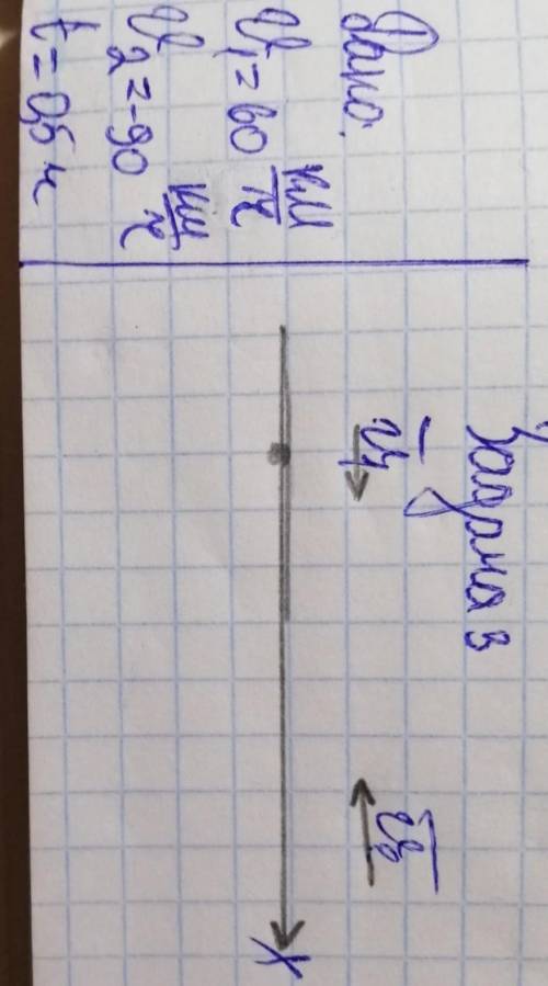 очень надо Дано:V1=60км/чV2=30км/чt=0,5чНайти:x1-?x2-? ​