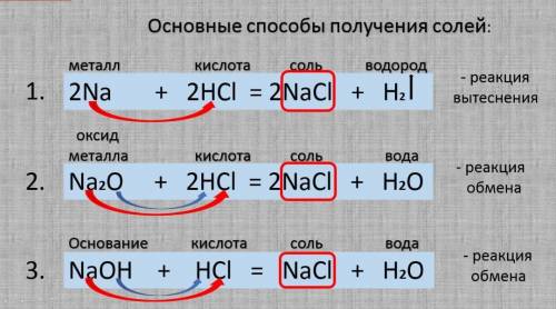 На одном из слайдов ошибка, найдите их