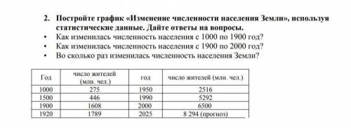 Постройте графики Изменения численности населения Земли используя статистические данные. Дайте отв