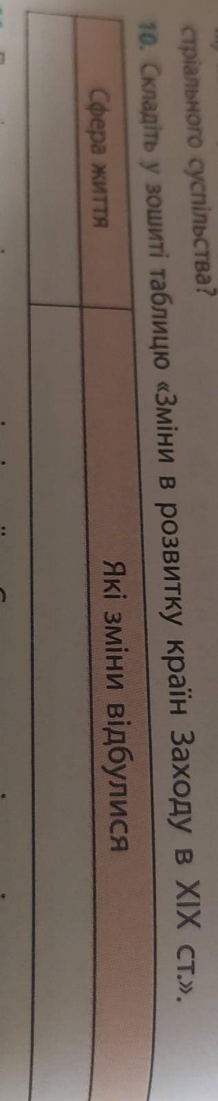 Таблиця зміни в розвитку країн заходу XIX століття ЯКІ Є ДО ТЬ ПЛІЗ ЦЕ НА ЗАВТРА БУДУ ВДЯЧНИЙ ЗА ДО