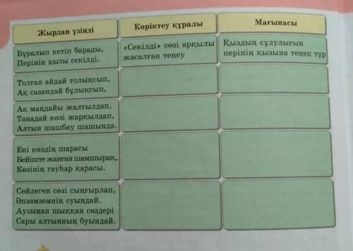 Көріктеу құралы МағынасыЖырдан үзіндіБұралып кетіп барады,Перінің қызы секілді.«Секілді сөзі арқылы