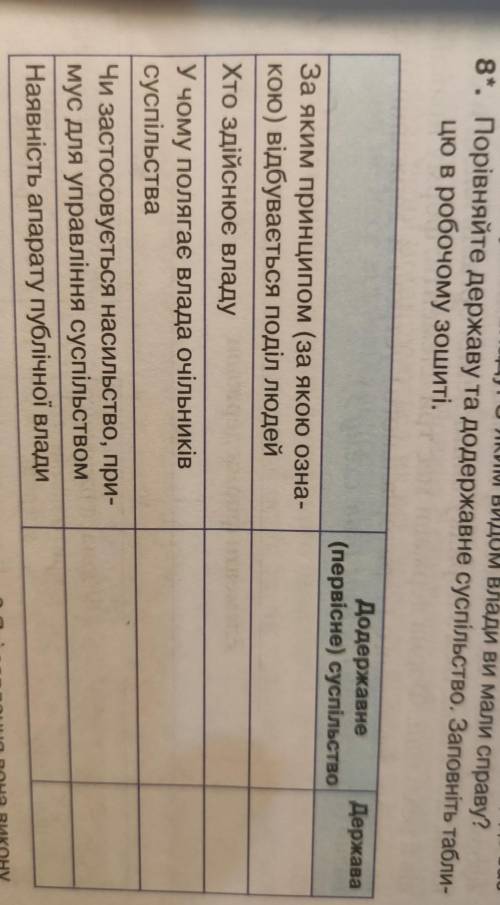 8*. Порівняйте державу та додержавне суспільство. Заповніть табли- цю в робочому зошиті.ДержаваДодер