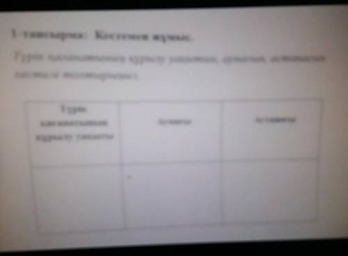 1 тапсырма: Кестемен жұмыс Түрік қағанатынын курылу уақытын, салмағы, астанасынкестеге толтырыңызTyp