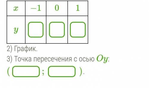 Построй график функции y=2x+2 и по графику определи координаты точки пересечения графика функции с о