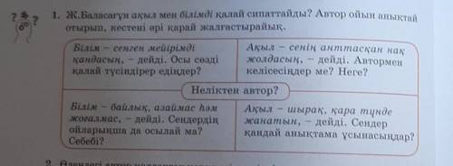 Ж.Баласағұн ақыл мен білімді қалай сипаттайды?Автор ойын анықтай отырып,кестені әрі қарай жалғастыра