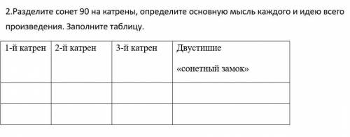 У.Шекспир-90 сонет.Заполнить таблицу на фотке​