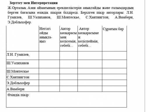 Қосымша -2 Зерттеу мен ИнтерпретацияЖ.Орталық Азия аймағының ерекшеліктерін анықтайды және ғалымдард