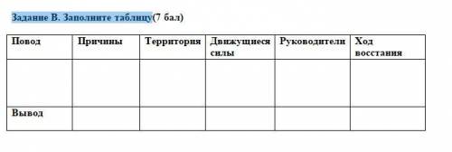 Нужна Тема: Национально-освободительное движение 1916 года в Казахстане.(1 урок) Задание В. Заполнит