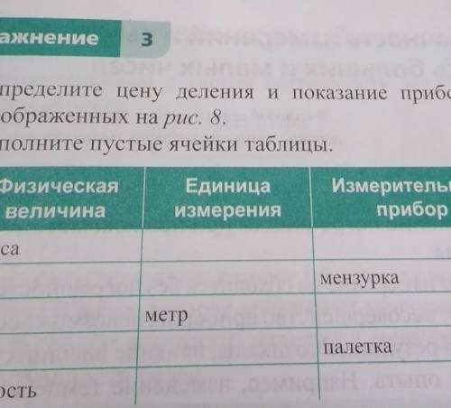 определите цену деления и показание приборов. Заполните пустые ячейки таблицы физика)​
