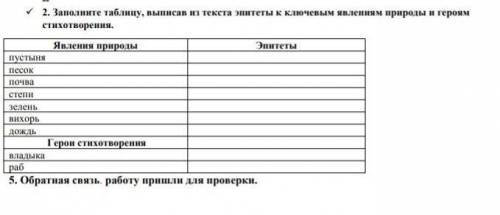 Выпишите в таблицу номера процессов Используя рисунки в тексте, впишите в соответствующие графы таблицы названия бол