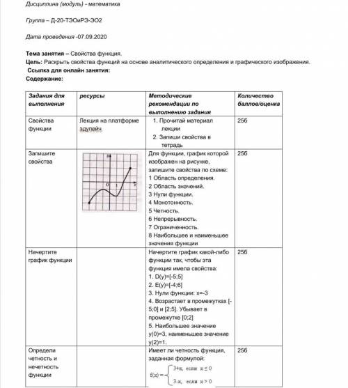 Очень нужна от Тема: Свойства функции.