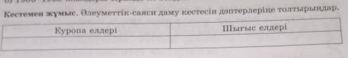 Кестемен жұмыс. Әлеуметтік-саяси даму кестесін дештерлеріне толтырыстар.​