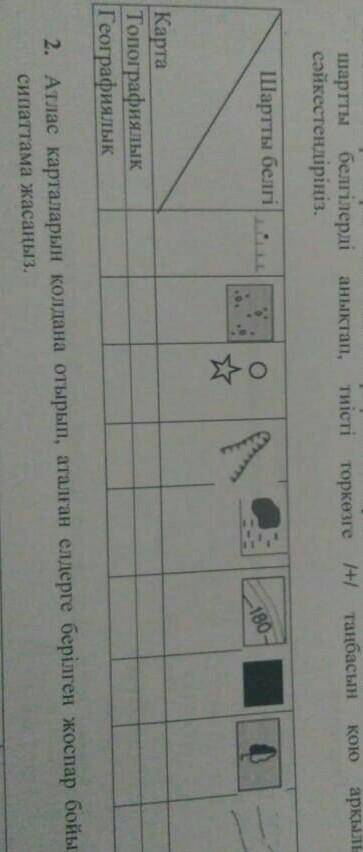 1. Атлас карталары бойынша географиялық карта мен топографиялық картадағы шартты белгілерді анықтап,