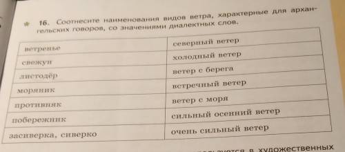 Соотнесите наименования видов ветра, характерные для архан-гельских говоров, со значениями диалектны