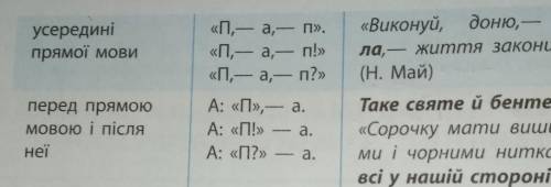 Составить 12 речень , по 1 на кожный вид прямой мовы​