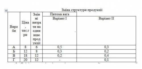 Дані щодо асортименту продукції підприємства та його можливих змін наведено в таблиці. Постійні витр