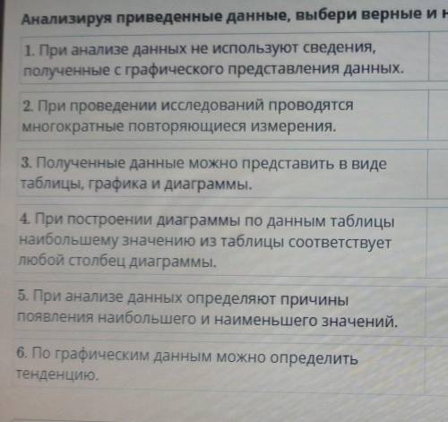 Анализируя приведенные данные Выбери верные и неверные утверждения ?