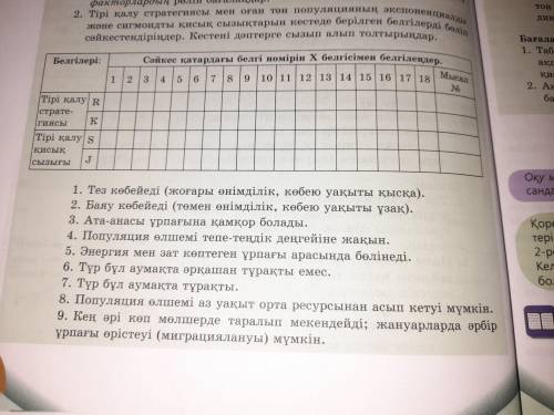 Тірі қалу стратегияся мен оған тән популяцияның экспоненциалды және сигмоидты қисық сызықтарын кесте