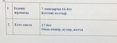 Ізденіс жұмысы7-тапсырма 16 бетКестені толтырЕсте сака17 бетОкы, көш і аудар, жатта​