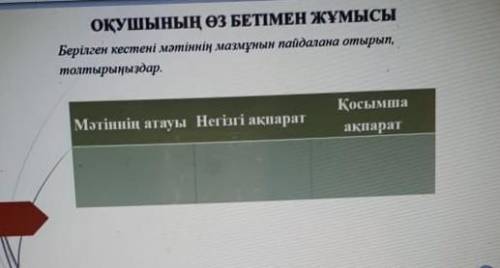 Оқушының өз бетімен жұмысыБерілген кестені мәтінін мазмұнын пайдалана отырып,толтырыңыздар ​