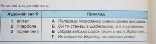 Напишите правильный ответ​