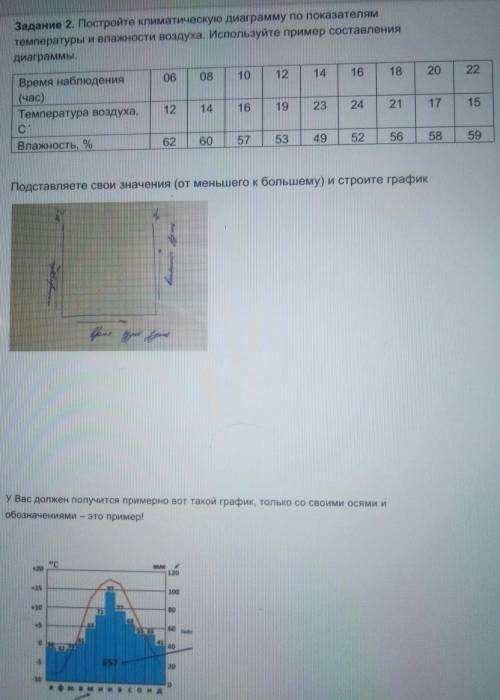 Постройте климатическую диаграмму по показателям температуры и влажности воздуха. Используйте пример